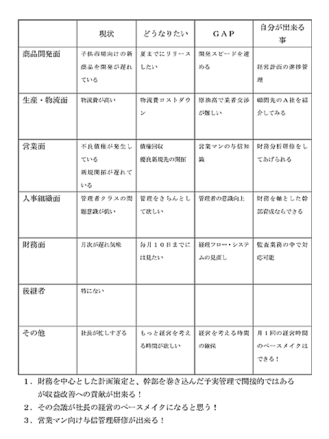 格付アップ診断ナビ 表紙