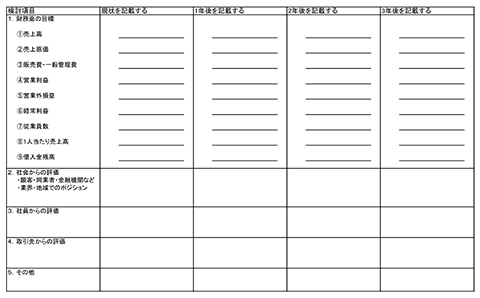 格付アップ診断ナビ 御社の現在の格付けは・・・