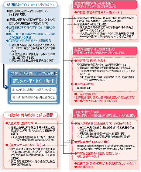 相続税の納税猶予（現行）