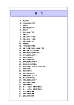 月次決算診断ナビ 目次