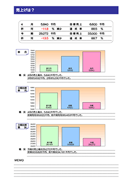 月次決算診断ナビ 売上は？