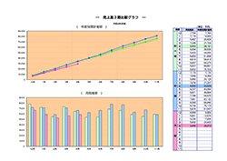 月次決算診断ナビ 売上高3期比較グラフ