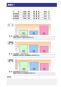 月次決算診断ナビ 原価は？