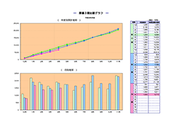 月次決算診断ナビ 原価3期比較グラフ