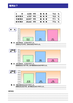 月次決算診断ナビ 粗利は？