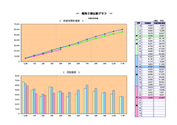 月次決算診断ナビ 粗利3期比較グラフ
