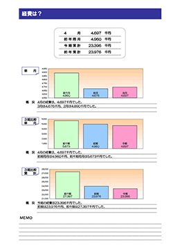 月次決算診断ナビ 経費は？