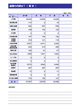 月次決算診断ナビ 経費の内訳は？（累計）