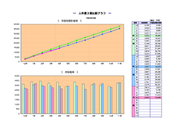 月次決算診断ナビ 人件費3期比較グラフ