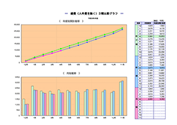 月次決算診断ナビ 経費（人件費を除く）3期比較グラフ