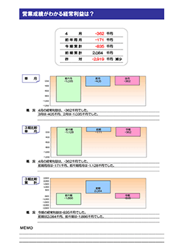 月次決算診断ナビ 営業成績がわかる経常利益は？