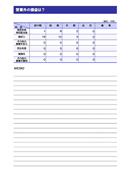 月次決算診断ナビ 営業外の損益は？