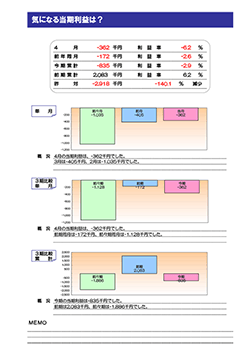月次決算診断ナビ 気になる当期利益は？