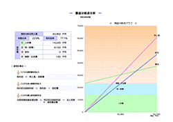 月次決算診断ナビ 損益分岐点分析