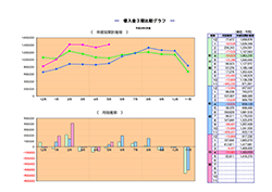 月次決算診断ナビ 借入金3期比較グラフ