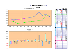 月次決算診断ナビ 流動負債3期比較グラフ