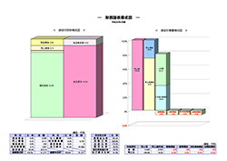 月次決算診断ナビ 財務諸表構成図