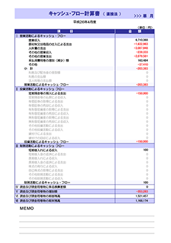 月次決算診断ナビ キャッシュ・フロー計算書（直接表） 単月