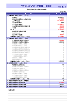 月次決算診断ナビ キャッシュ・フロー計算書（直接表） 累計