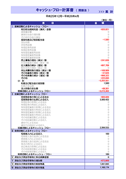 月次決算診断ナビ キャッシュ・フロー計算書（間接表） 累計