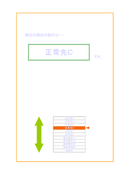格付アップ診断ナビ 御社の現在の格付けは・・・