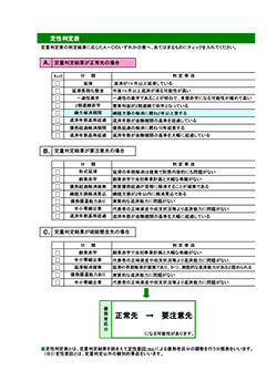 格付アップ診断ナビ 定性判定表