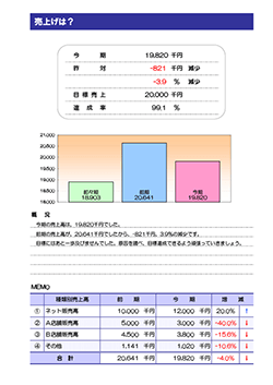 決算報告診断ナビ 売上は？