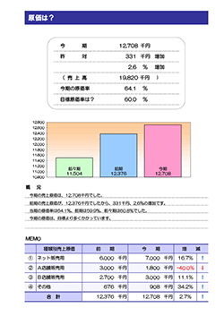 決算報告診断ナビ 原価は？