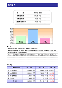 決算報告診断ナビ 粗利は？