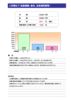 決算報告診断ナビ 人件費は？（役員報酬、給与、法定福利費等）