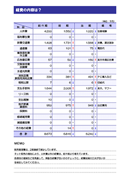決算報告診断ナビ 経費の内容は？
