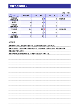 決算報告診断ナビ 営業外の損益は？