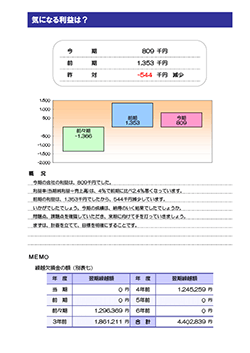 決算報告診断ナビ 気になる利益は？