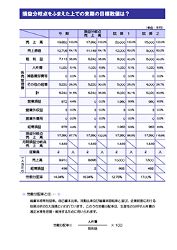 決算報告診断ナビ 損益分岐点をふまえた上での来期の目標数値は？