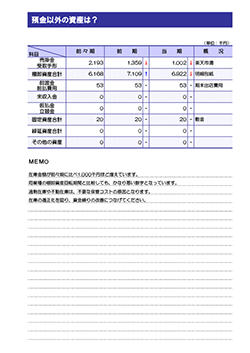 決算報告診断ナビ 預金以外の資産は？