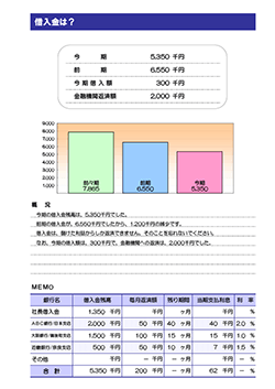 決算報告診断ナビ 借入金は？