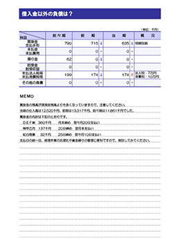 決算報告診断ナビ 借入金以外の負債は？