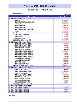 決算報告診断ナビ キャッシュ・フロー計算書（直接法）