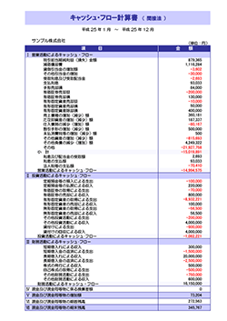 決算報告診断ナビ キャッシュ・フロー計算書（間接法）