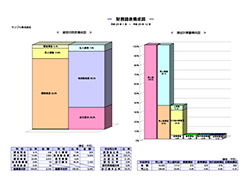 決算報告診断ナビ 財務諸表構成図