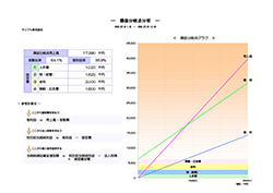 決算報告診断ナビ 損益分岐点分析
